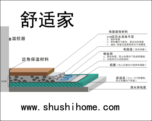 地暖地面結(jié)構(gòu)圖