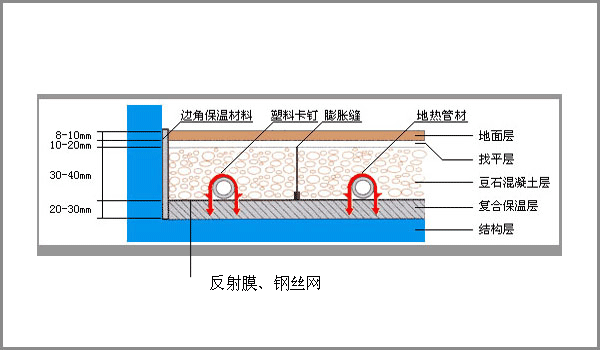武漢斯曼地暖設計