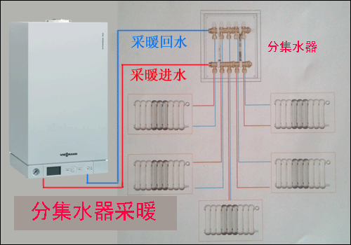 分集水器采暖系統(tǒng)展示圖