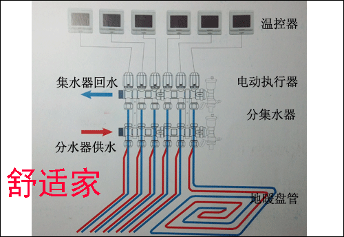 地暖區(qū)區(qū)控制示意圖