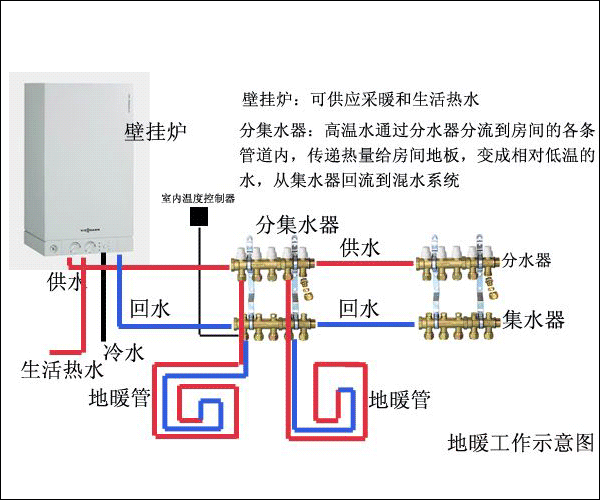 武漢水地暖安裝