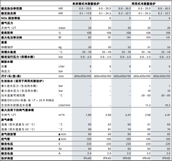 菲斯曼100 CC技術(shù)參數(shù)