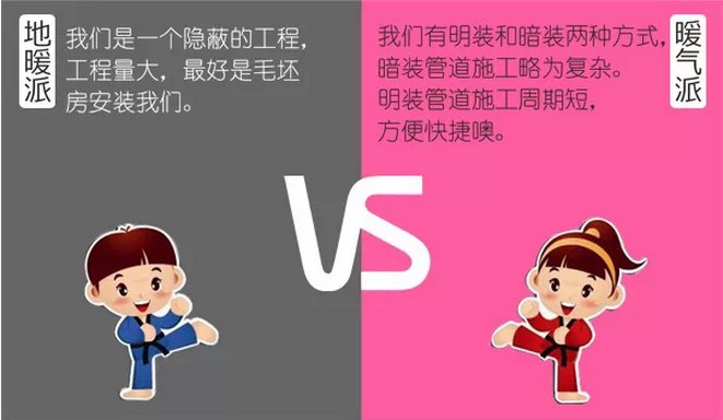 暖氣片地暖安裝