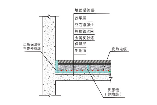 濕式地暖構造圖