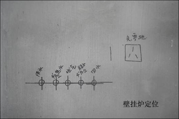 暖氣定位