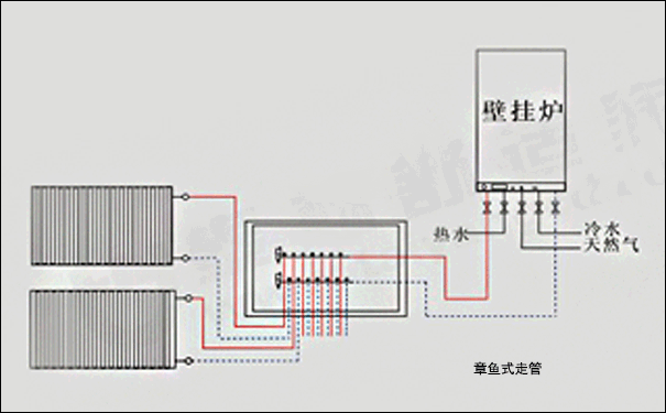 暖氣片章魚工布管方式