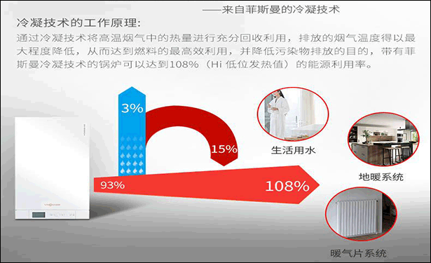 德國菲斯曼壁掛爐