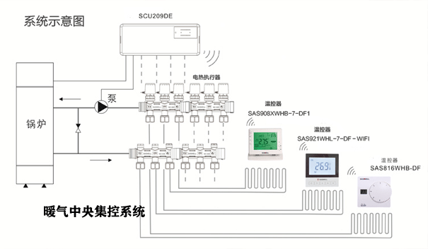 暖氣集中控制系統