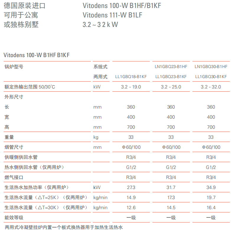 菲斯曼B1KF