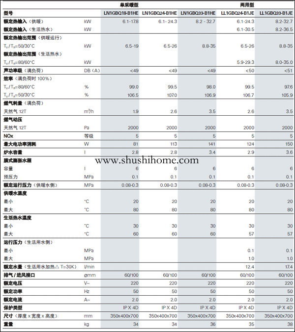 菲斯曼B1JE35KW技術參數介紹