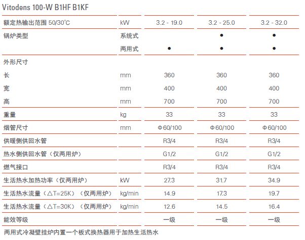 菲斯曼冷凝爐參數(shù)